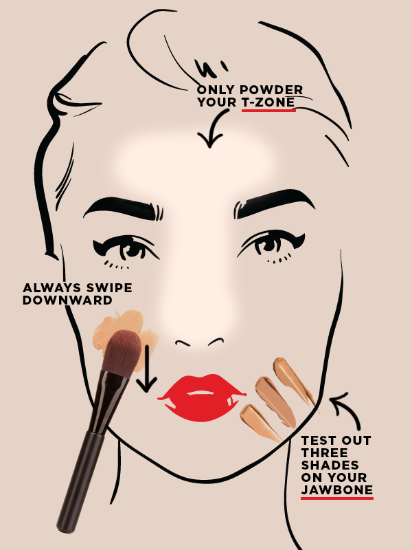 Makeup Tips: In Which Order Should Face Products Be Applied?