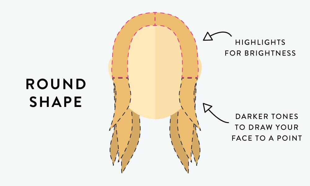 Hair Contouring Is Here To Balance Your Face Features