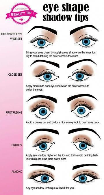 Makeup Charts With Secret Tricks That You Shouldnt Miss