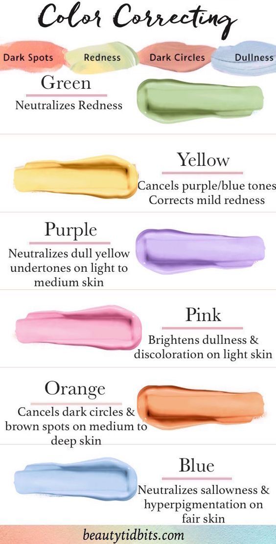 Makeup Charts With Secret Tricks That You Shouldnt Miss