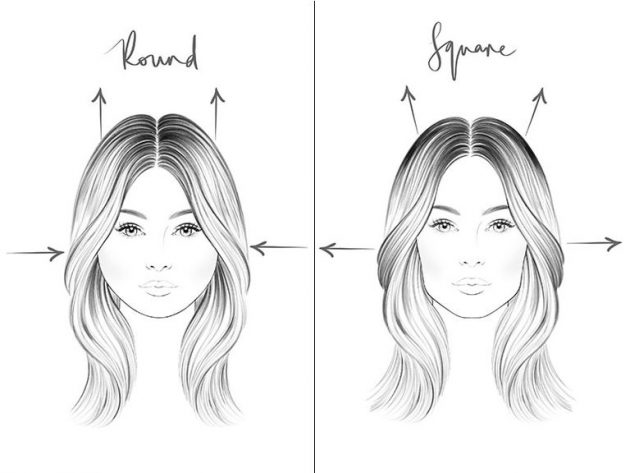 How To Choose A Hairstyle For Your Face Shape